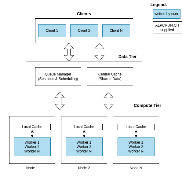 ALPCRUN.CH Architecture Overview